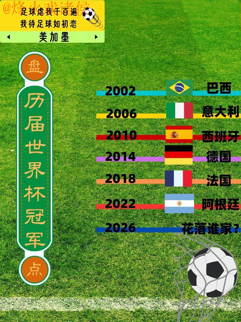 世界杯热门买球分析全面解析