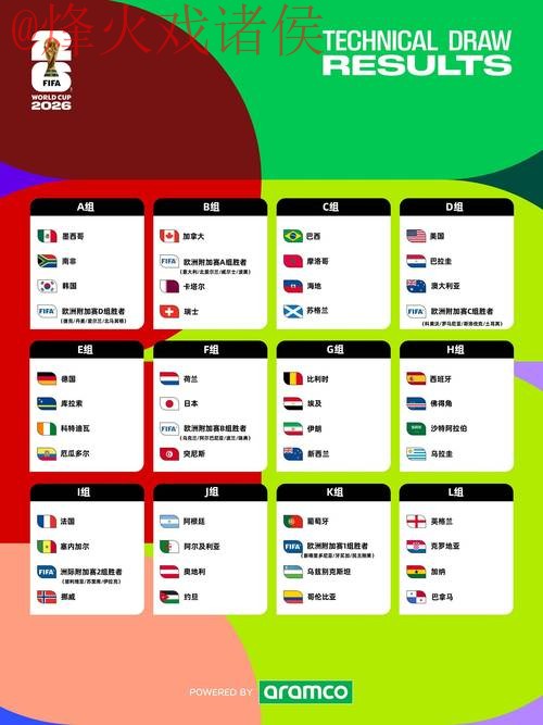 2026世界杯高清全站预测指南